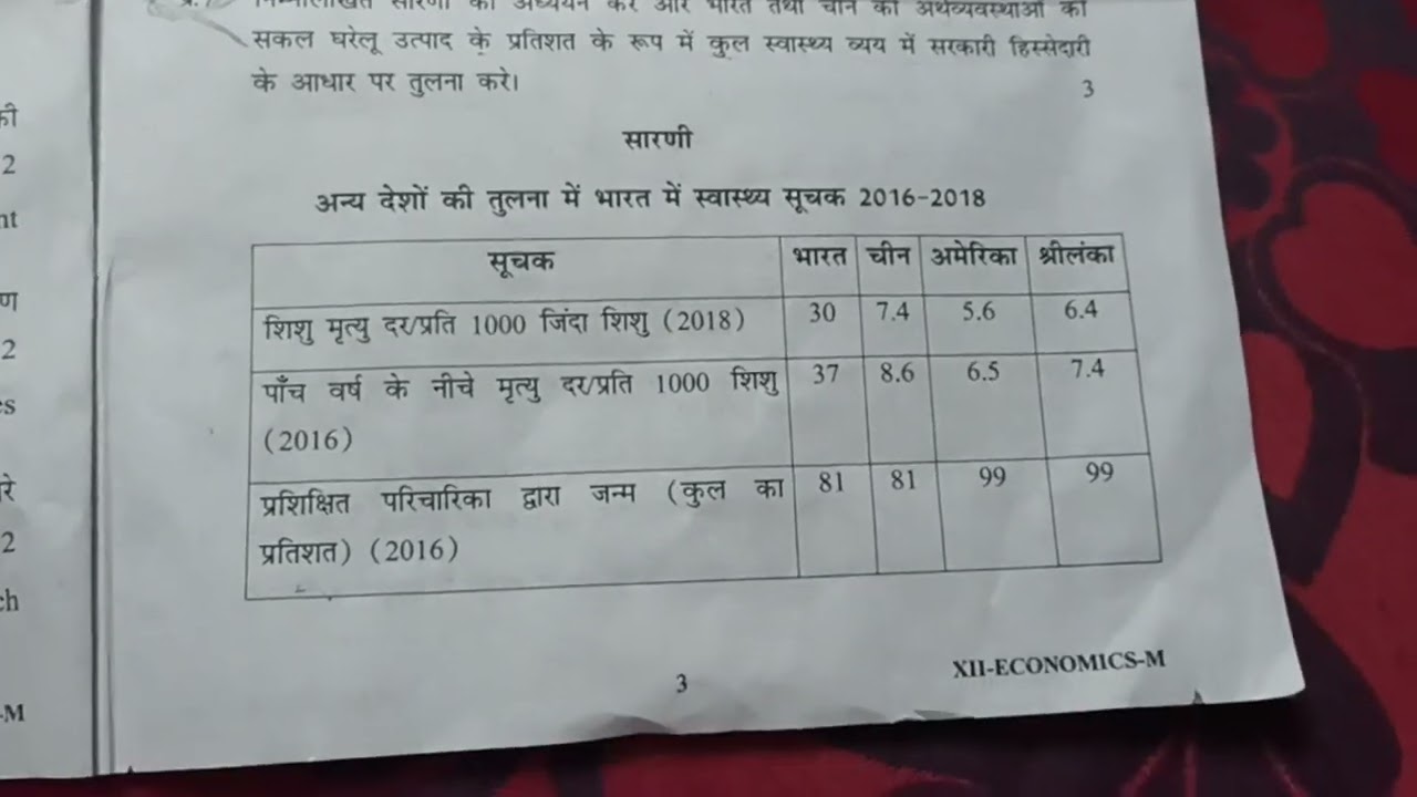 class 12 economic question paper 2022 ll economics paper class 12th