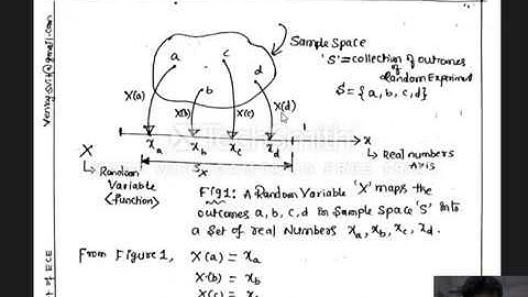 Module-1: CDF and PDF of Continuous and Discrete Random Variables