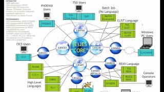 (E)JES: More with Less for Less (2016 SHARE Webcast)