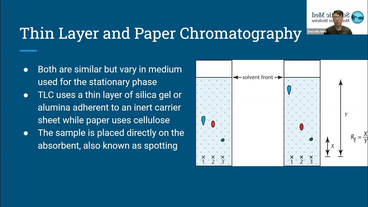 MCAT General Chemistry/Physics Lab Techniques/Applications Topic 4/6