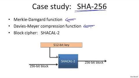 6   4   Constructing compression functions 8 min