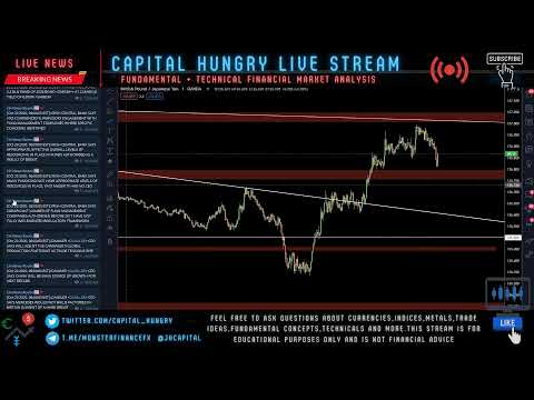 Live Trading Stream (FOREX, INDICES, METALS)