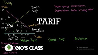 Penjelasan tentang Tarif
