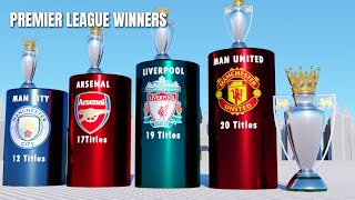 Clubs with Most England Premier League Trophy