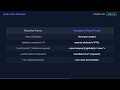 Angular Required Validator: Complete Guide in 90 Seconds
