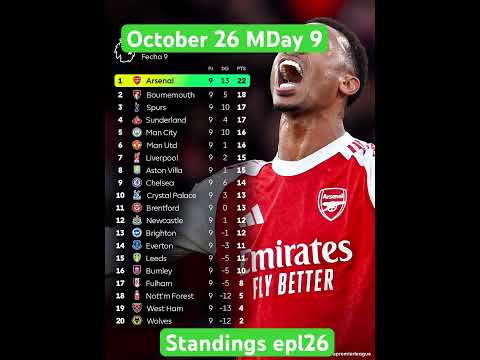 Premier League Standings Mw 9 Table Classement EPL Rankings Football Epl 