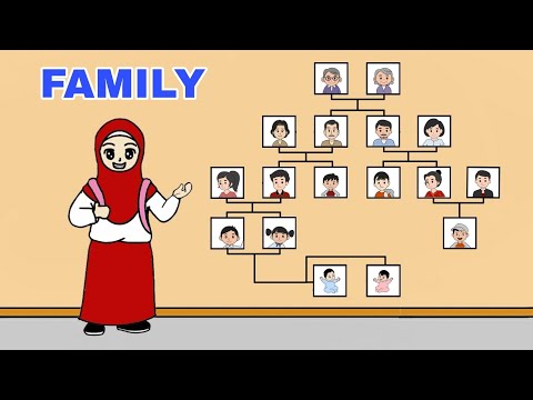 Video: Cara Menterjemahkan Nama Keluarga Ke Dalam Bahasa Inggeris