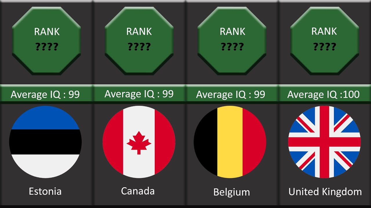 Country rank. The strongest Countries in the World. IQ по странам.