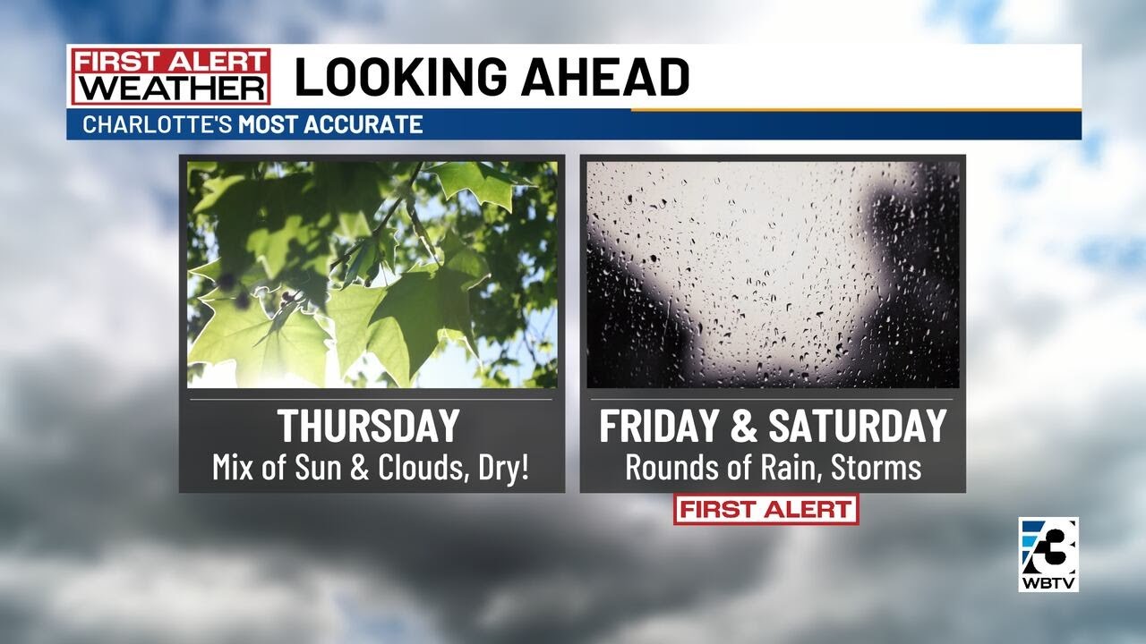 Nice day ahead before pair of First Alerts due to more rain, storms ...