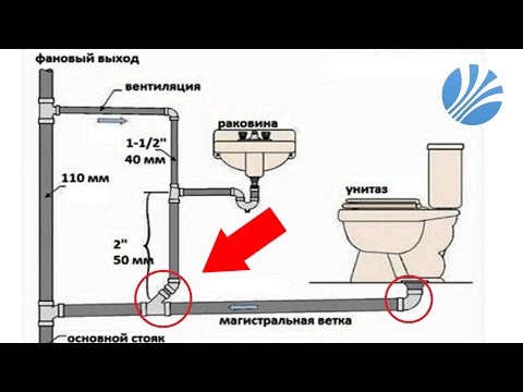 Прокладка труб канализации -  Уклоны, соединения, диаметр и многое другое.
