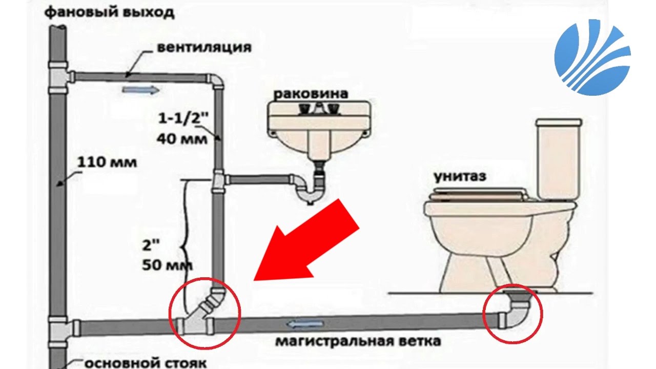 Вентиляция канализации в частном доме