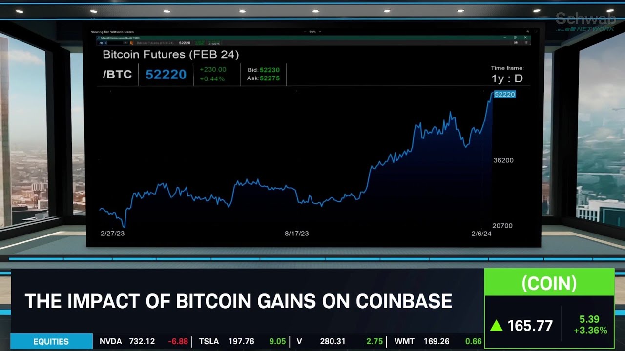 The Impact Of Bitcoin On Coinbase (COIN)