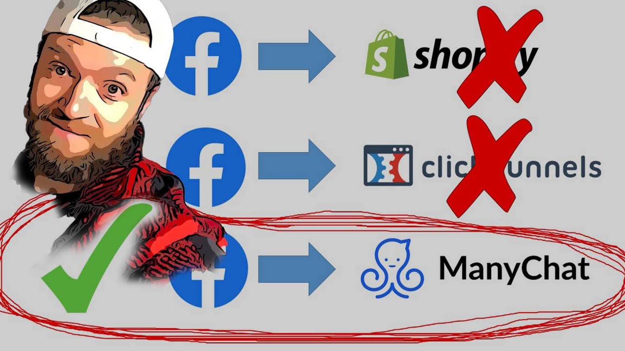 How To Sell Online In 2022 | STOP sending traffic to Shopify OR Clickfunnels