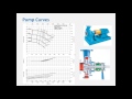 Webinar: Off-Design Operation of Pump Systems