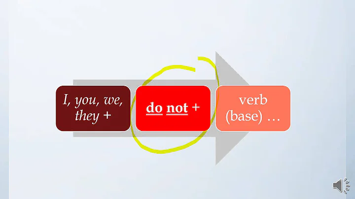 Beginner English: Simple Present Negatives
