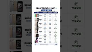 iPhone Price Then vs Now 😱 ₹31K → ₹2 Lakh!
