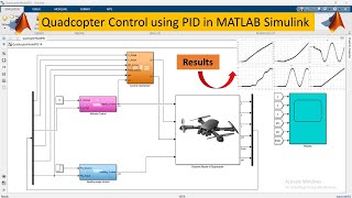 Quadcopter control using PID Controller through MATLAB and Simulink #pid #quadcotper #drone #matlab