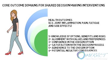 What are shared decision making outcomes? (video 2)