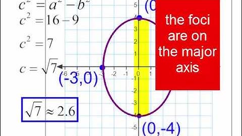 Problems involving Ellipses