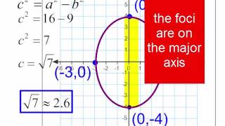 Problems involving Ellipses