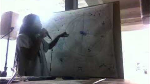 "Genre as Racial Segregation (ie EDM, Pop etc)" :: Dj Raedawn Lecture in Berlin 7-26-2013 pt. 2/2