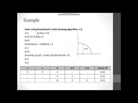 bresenhams circle drawing algorithm
