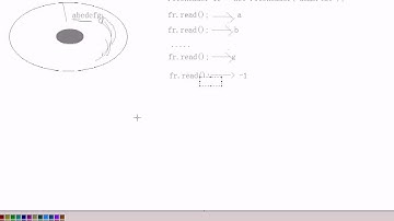 黑马程序员 毕向东 Java基础视频教程第18天 11 IO流文本文件读取方式二