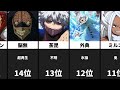 ヒロアカ アニメ6期までの最強ランキングtop25 