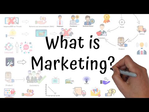 What Is Marketing In 3 Minutes Marketing For Beginners 