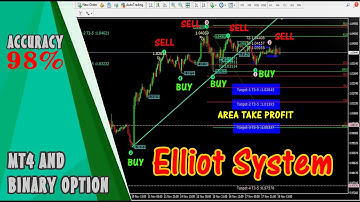 🔴 FREE DOWNLOAD ELLIOTT SYSTEM FOR MT4 AND BINARY OPTION NON REPAINT INDICATOR FOREX