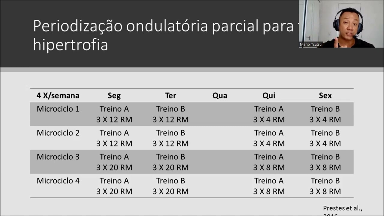 Periodização ondulatória flexível e periodização ondulatória parcial