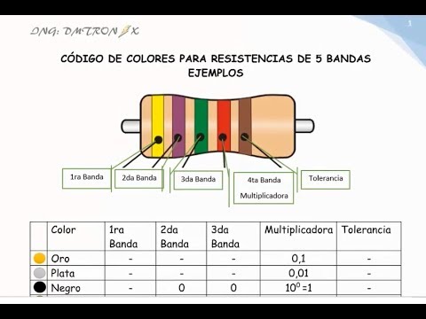 Calculador de resistencias