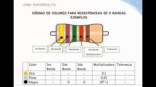 CODIGO DE COLORES PARA RESISTENCIAS DE 5 BANDAS Y EJEMPLOS - YouTube