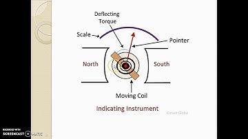 Type of Torque and There operation