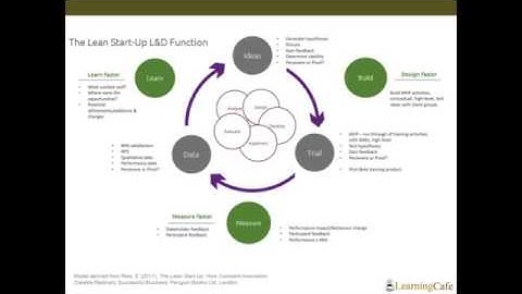 Agile   Learning featuring ADDIE    Tango or Face Off   LearningCafe Webinar SD clip16