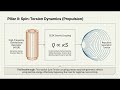 Deepdive Formalizing the Nasanjargal Metric and the Scale Drive Mechanism