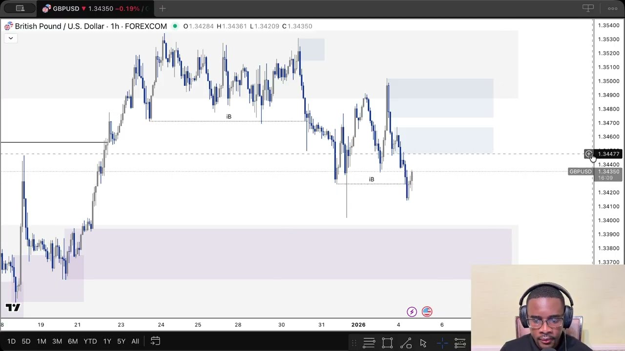 EUR/USD and GBPUSD Analysis – Market Structure, SD Zones & Today’s Bias | 05 Jan 2026