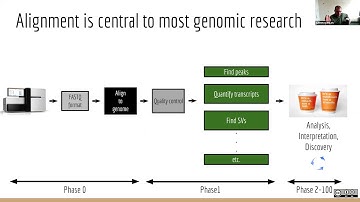 Applied Computational Genomics - 07 - DNA sequence mapping and alignment
