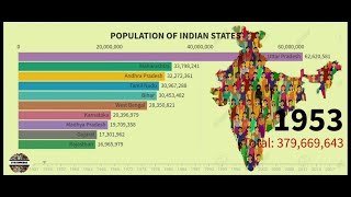 Population of Indian States (Top 10) | 1951- 2020