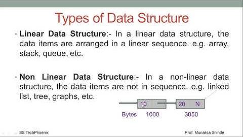 Introduction to Data Structure, its Types, Operations and Abstract Data Types