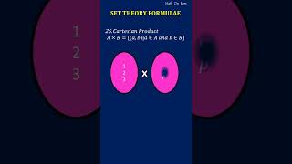Set Theory Formulae| Math Formula