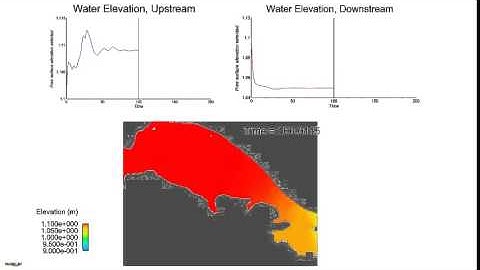 Boundary Conditions | FLOW-3D HYDRO