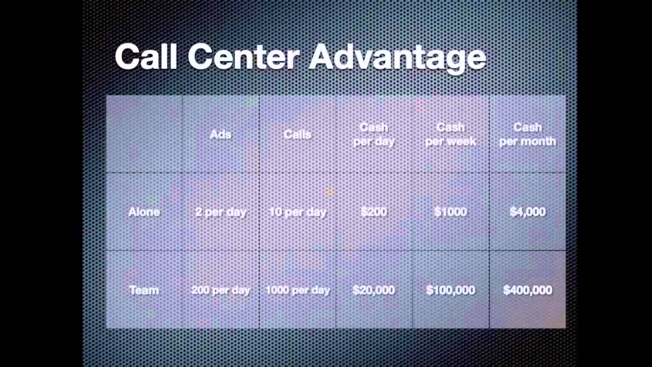 Daily Money Training Home Based Call Center YouTube