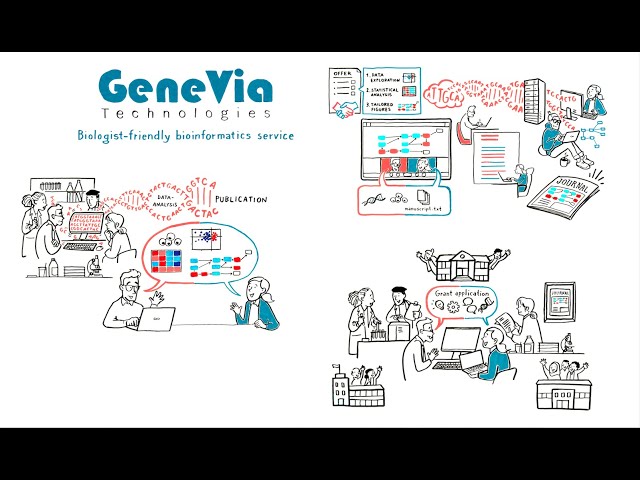 Bioinformatic analyses - Genevia Technologies