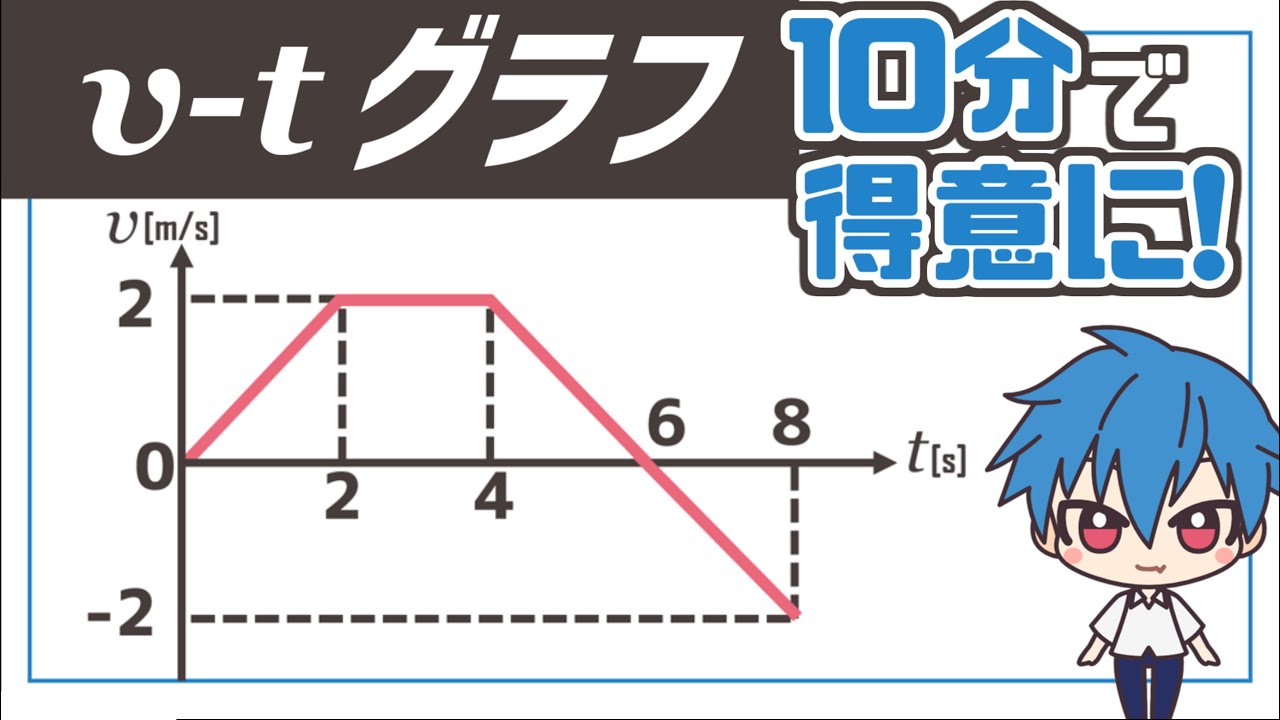 v-tグラフが得意になるコツを教えます！【物理基礎】