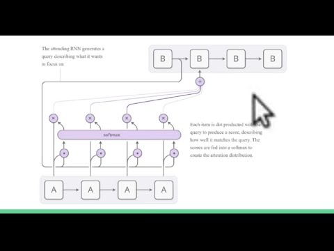Attention Mechanisms in Recurrent Neural Networks (RNNs) - IGGG - YouTube