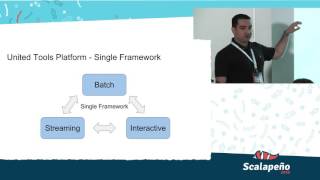 Scalapeño 2016: Dumping Time Series Data with Spark (Demi Ben Ari)