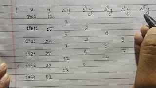 Gauss backward interpolation formula