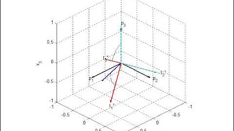 3-2-3 Euler angle sequence