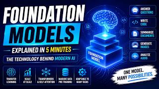 Everything about Foundation Models Explained in 5 min | AI Campus #ai